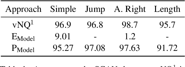 Figure 2 for Improving Grammar-based Sequence-to-Sequence Modeling with Decomposition and Constraints