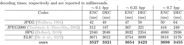 Figure 2 for Neural-based Compression Scheme for Solar Image Data