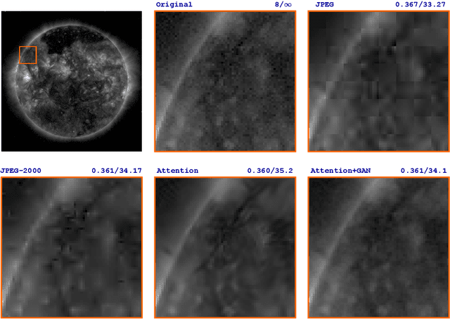 Figure 1 for Neural-based Compression Scheme for Solar Image Data