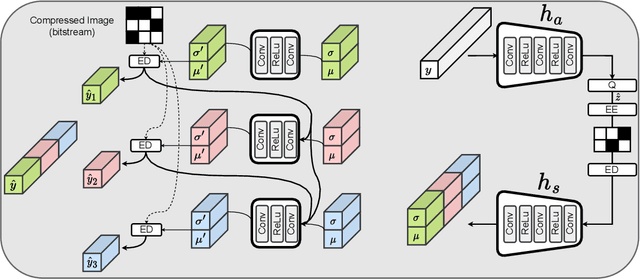 Figure 4 for Neural-based Compression Scheme for Solar Image Data