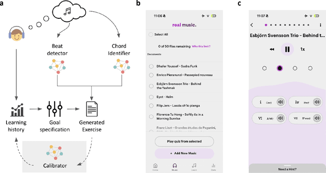 Figure 1 for Tuning Music Education: AI-Powered Personalization in Learning Music