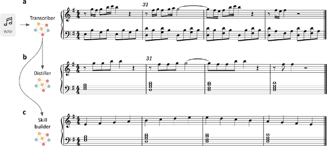 Figure 2 for Tuning Music Education: AI-Powered Personalization in Learning Music