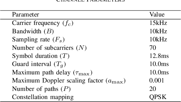 Figure 4 for Universal Modem Generation with Inherent Adaptability to Variant Underwater Acoustic Channels: a Data-Driven Perspective