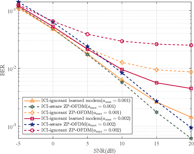 Figure 3 for Universal Modem Generation with Inherent Adaptability to Variant Underwater Acoustic Channels: a Data-Driven Perspective