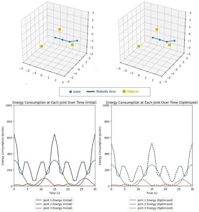 Figure 1 for Energy Consumption of Robotic Arm with the Local Reduction Method