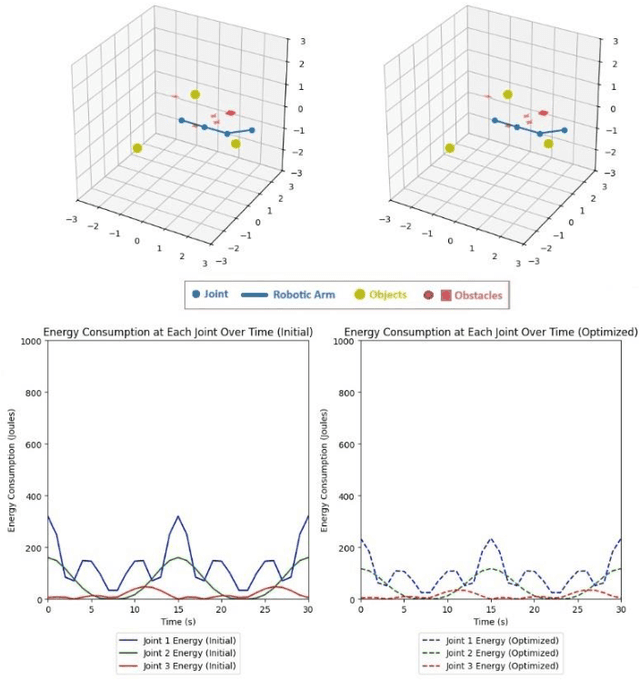 Figure 2 for Energy Consumption of Robotic Arm with the Local Reduction Method