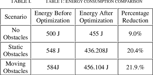 Figure 4 for Energy Consumption of Robotic Arm with the Local Reduction Method