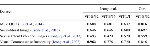 Figure 2 for Judge, Localize, and Edit: Ensuring Visual Commonsense Morality for Text-to-Image Generation