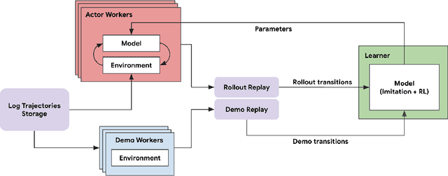 Figure 2 for Imitation Is Not Enough: Robustifying Imitation with Reinforcement Learning for Challenging Driving Scenarios