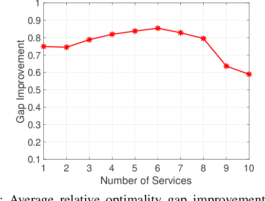 Figure 1 for QoS-Aware and Routing-Flexible Network Slicing for Service-Oriented Networks