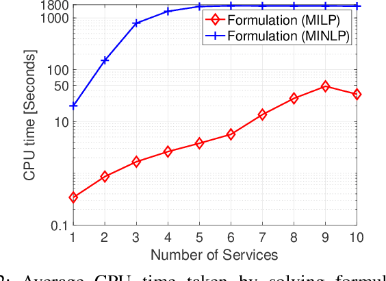 Figure 3 for QoS-Aware and Routing-Flexible Network Slicing for Service-Oriented Networks