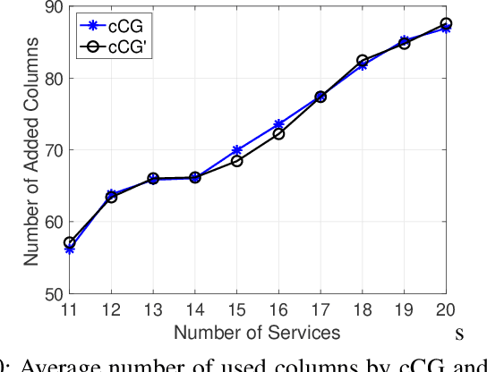 Figure 2 for QoS-Aware and Routing-Flexible Network Slicing for Service-Oriented Networks