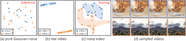 Figure 2 for I4VGen: Image as Stepping Stone for Text-to-Video Generation