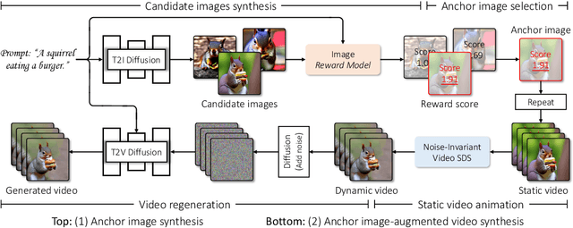 Figure 4 for I4VGen: Image as Stepping Stone for Text-to-Video Generation