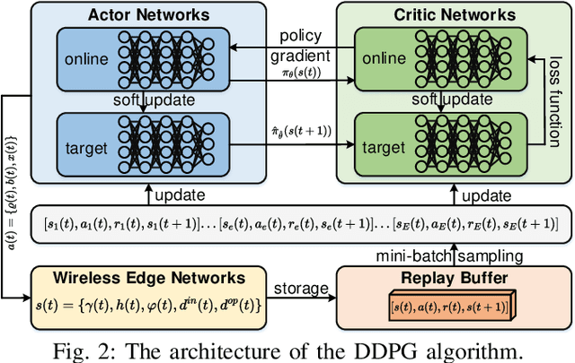 Figure 2 for Joint Model Caching and Resource Allocation in Generative AI-Enabled Wireless Edge Networks