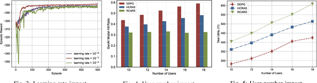 Figure 3 for Joint Model Caching and Resource Allocation in Generative AI-Enabled Wireless Edge Networks