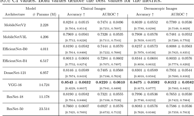 Figure 2 for Lesion Elevation Prediction from Skin Images Improves Diagnosis