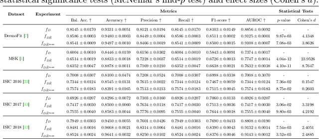 Figure 4 for Lesion Elevation Prediction from Skin Images Improves Diagnosis
