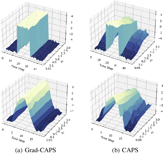 Figure 4 for Gradient-based Regularization for Action Smoothness in Robotic Control with Reinforcement Learning