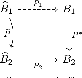 Figure 1 for Network two-sample test for block models