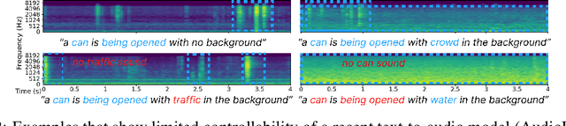 Figure 2 for Challenge on Sound Scene Synthesis: Evaluating Text-to-Audio Generation