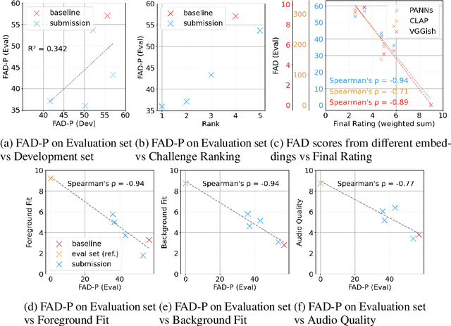 Figure 3 for Challenge on Sound Scene Synthesis: Evaluating Text-to-Audio Generation