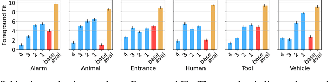 Figure 4 for Challenge on Sound Scene Synthesis: Evaluating Text-to-Audio Generation