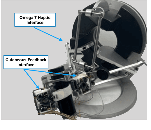 Figure 1 for Cutaneous Feedback Interface for Teleoperated In-Hand Manipulation