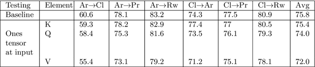 Figure 2 for Improving Source-Free Target Adaptation with Vision Transformers Leveraging Domain Representation Images