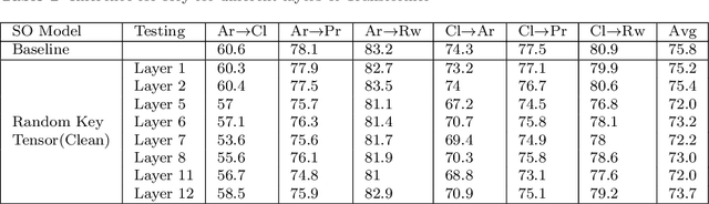 Figure 4 for Improving Source-Free Target Adaptation with Vision Transformers Leveraging Domain Representation Images