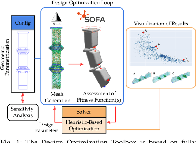 Figure 1 for An Open Source Design Optimization Toolbox Evaluated on a Soft Finger