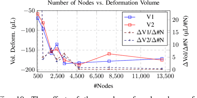 Figure 2 for An Open Source Design Optimization Toolbox Evaluated on a Soft Finger