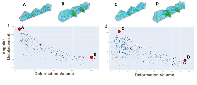 Figure 3 for An Open Source Design Optimization Toolbox Evaluated on a Soft Finger