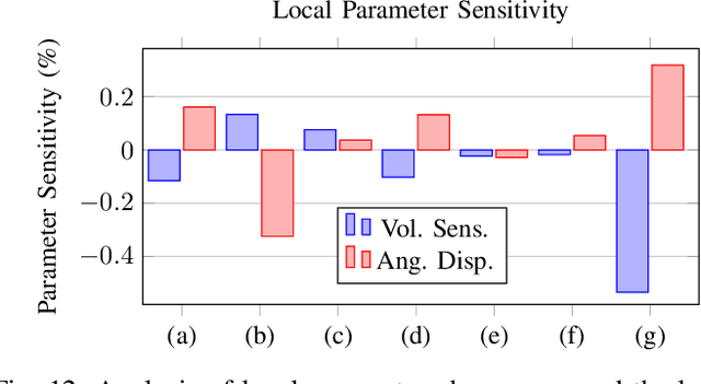 Figure 4 for An Open Source Design Optimization Toolbox Evaluated on a Soft Finger