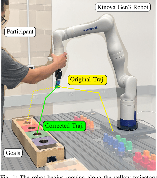 Figure 1 for Effects of Robot Competency and Motion Legibility on Human Correction Feedback