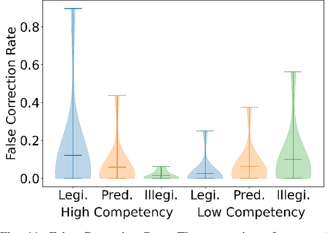 Figure 2 for Effects of Robot Competency and Motion Legibility on Human Correction Feedback