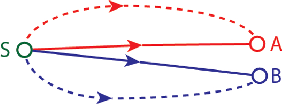 Figure 3 for Effects of Robot Competency and Motion Legibility on Human Correction Feedback