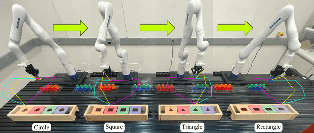 Figure 4 for Effects of Robot Competency and Motion Legibility on Human Correction Feedback