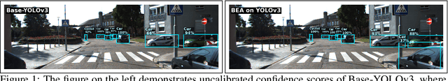 Figure 1 for BEA: Revisiting anchor-based object detection DNN using Budding Ensemble Architecture