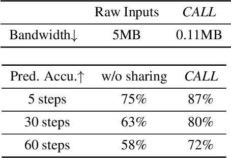 Figure 1 for Ego-centric Learning of Communicative World Models for Autonomous Driving