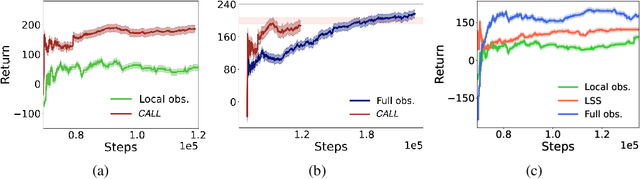 Figure 4 for Ego-centric Learning of Communicative World Models for Autonomous Driving