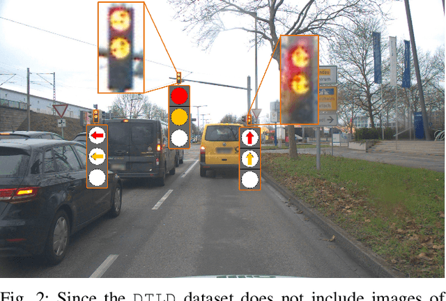 Figure 2 for TLD-READY: Traffic Light Detection -- Relevance Estimation and Deployment Analysis