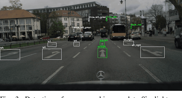 Figure 3 for TLD-READY: Traffic Light Detection -- Relevance Estimation and Deployment Analysis