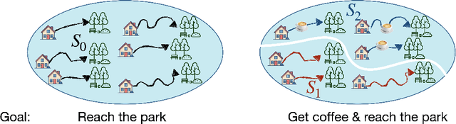 Figure 1 for Goals and the Structure of Experience
