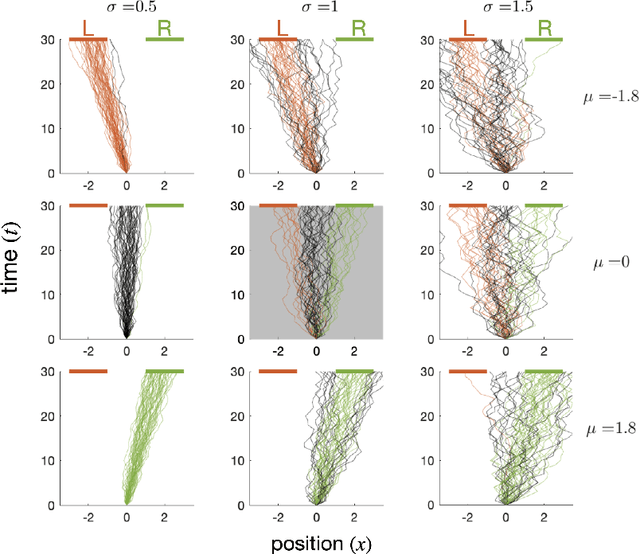 Figure 3 for Goals and the Structure of Experience