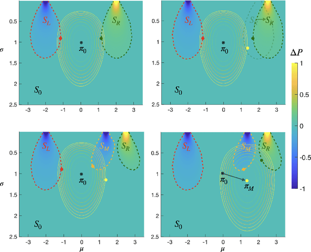 Figure 4 for Goals and the Structure of Experience