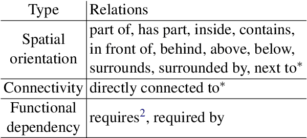 Figure 4 for Do language models have coherent mental models of everyday things?