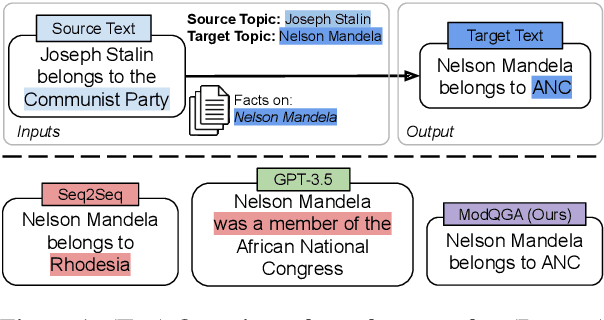 Figure 1 for Text Fact Transfer