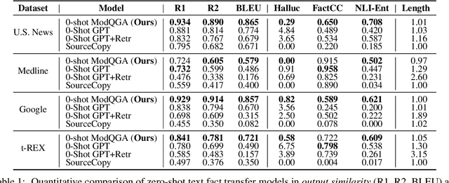 Figure 2 for Text Fact Transfer