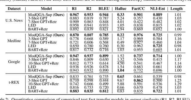 Figure 4 for Text Fact Transfer